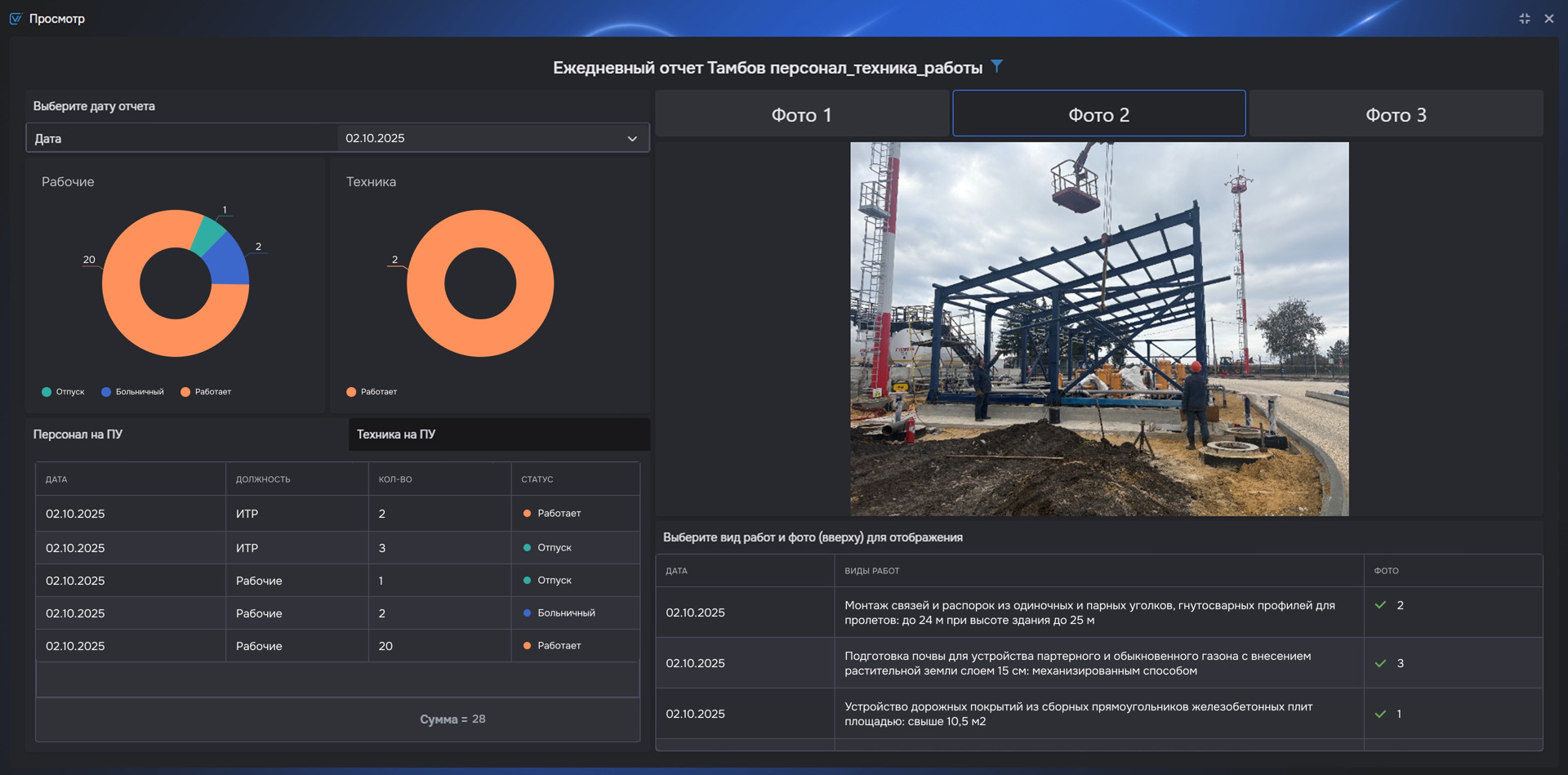 Дашборд для контроля стройки